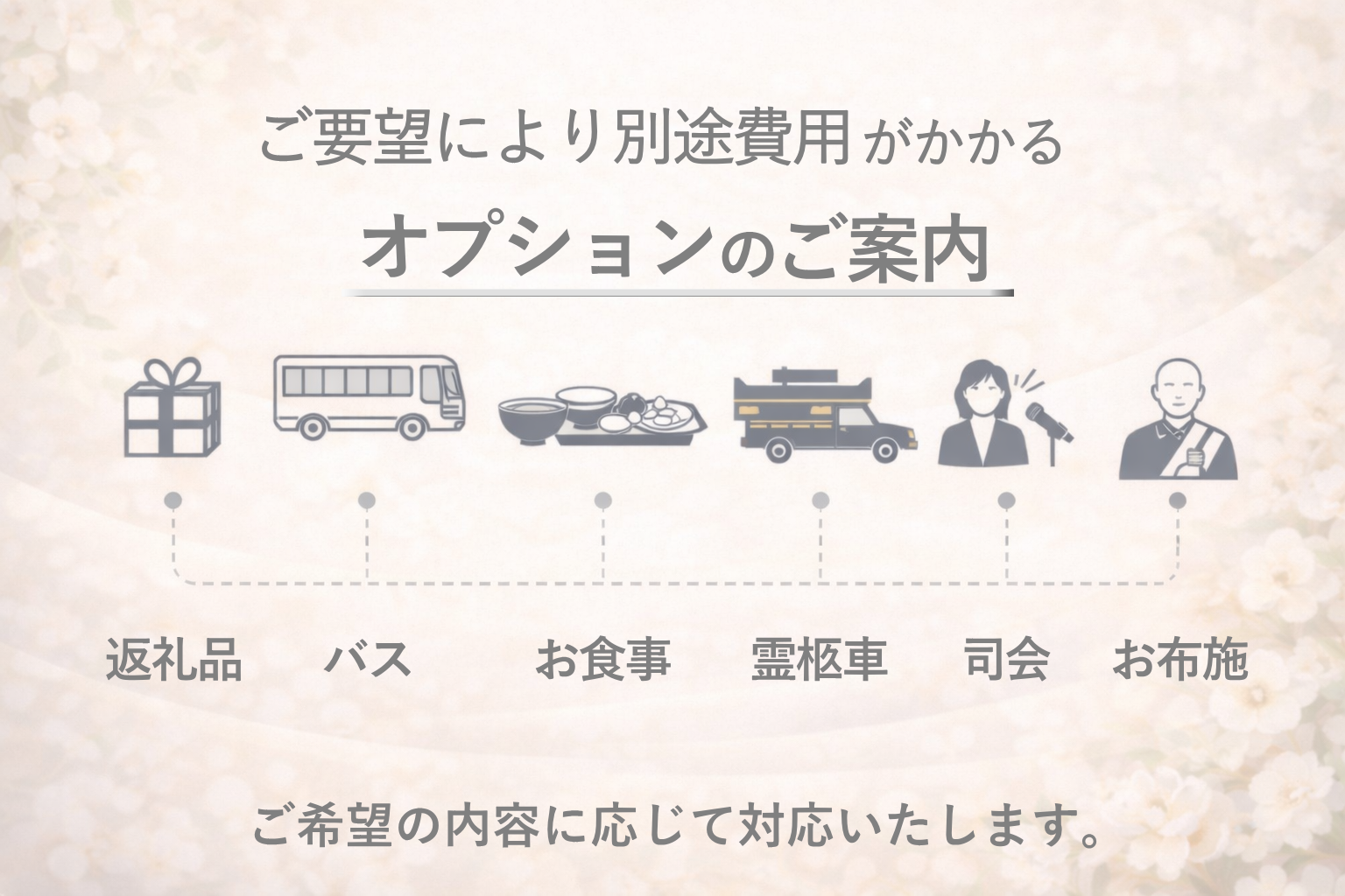 各種オプションも充実