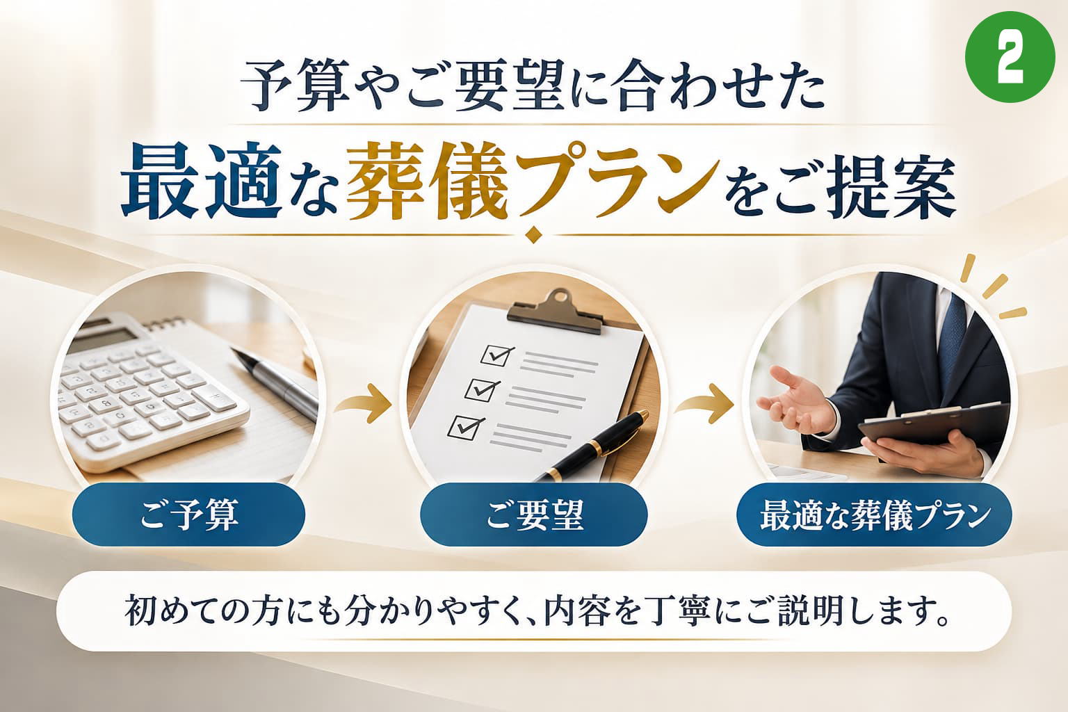最適な葬儀プランをご提案