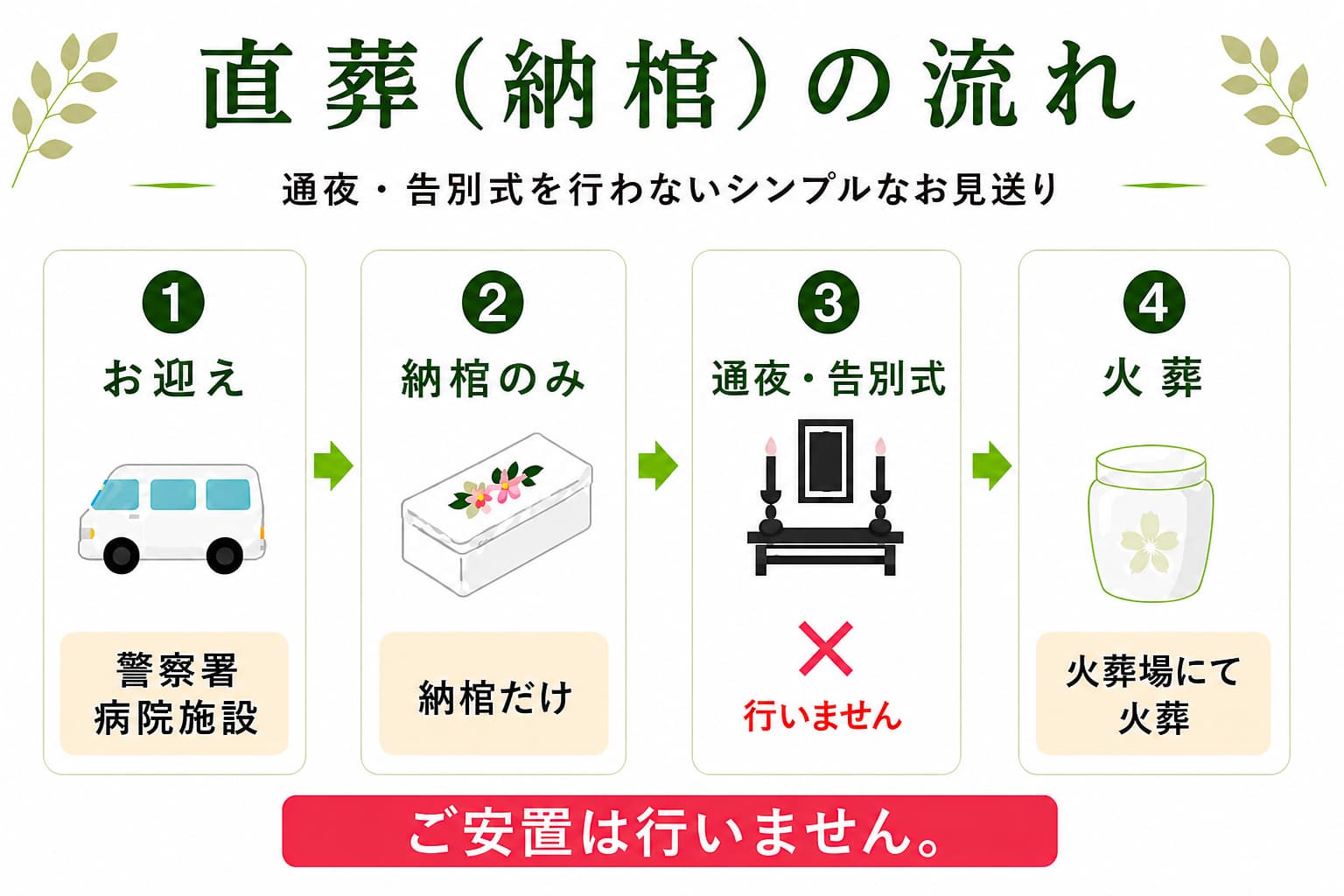 直葬プラン・納棺のみの流れ
